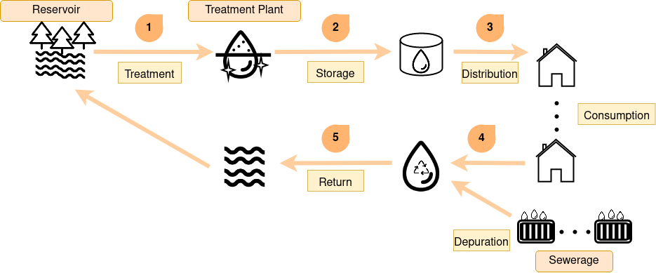 Diagram Water cycle